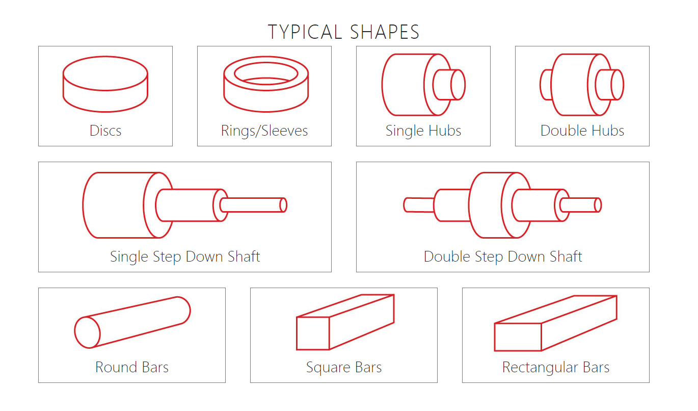 Typical forged steel shapes: discs, rings/sleeves, single hubs, double hubs, single and double step-down shafts, round, square and rectangular bars